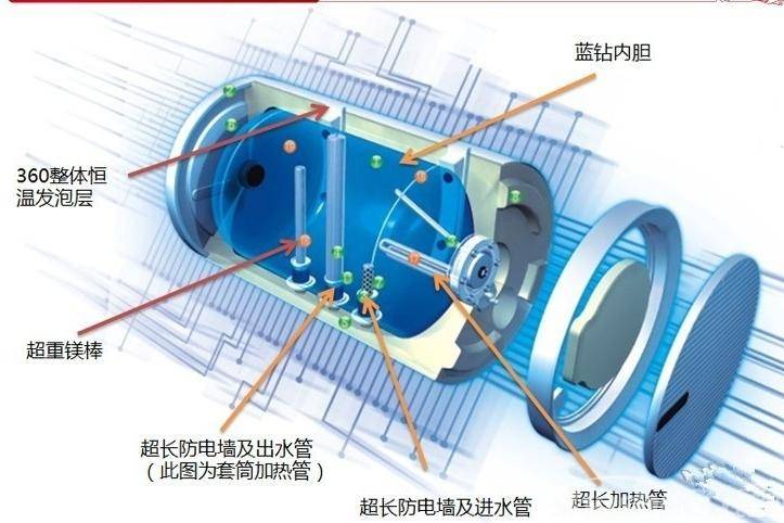 늟�ˮ����(n��i)đ©ˮΣ�U��