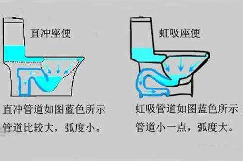 ����ʽ�RͰԭ��