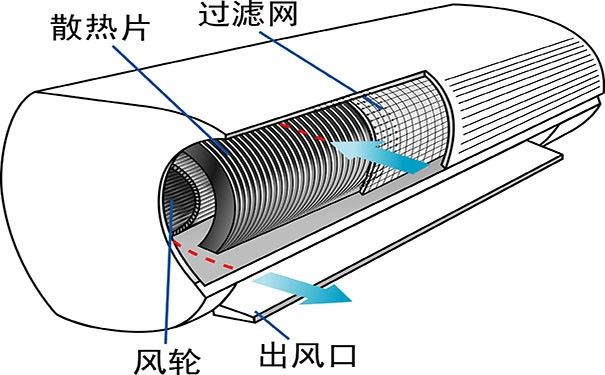 �����(l��i)�������ϴ���{(di��o)�����ÿ��{(di��o)��(ji��n)�����ϴ����