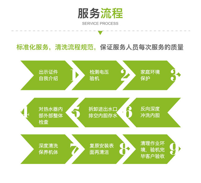 中山沙溪清潔熱水器電話號碼_隨叫隨到